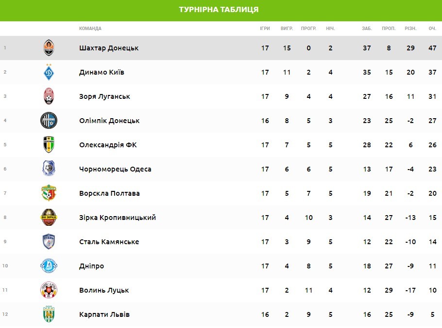 Головне – щоб не було травм: Шевченко розповів, чого очікує від матчу "Динамо" - "Шахтар"